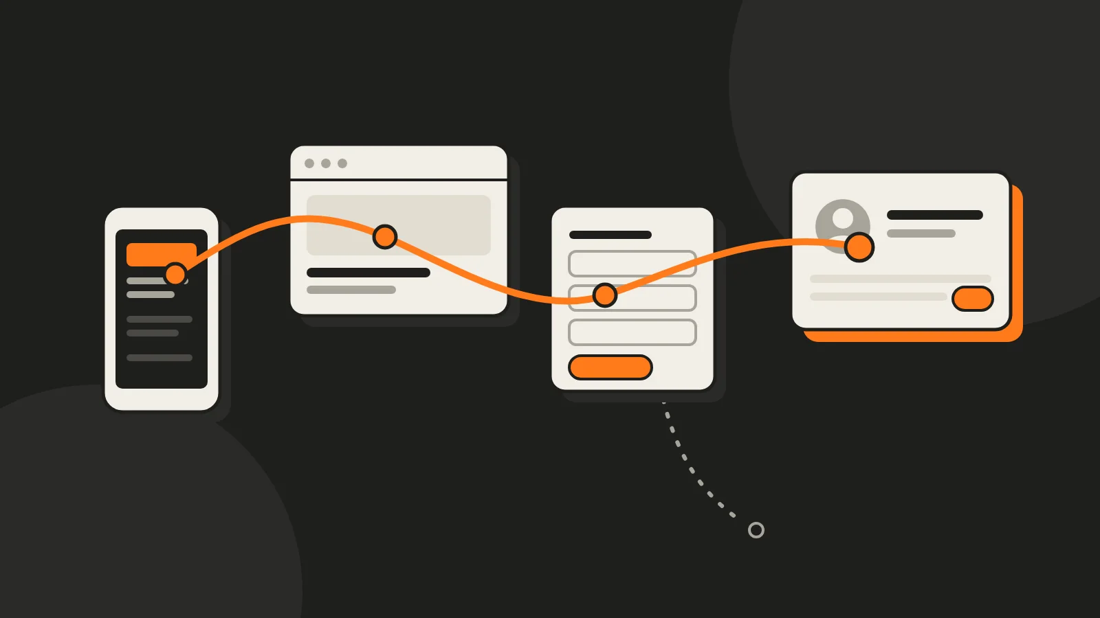 Illustration of an orange thread running from a phone through a landing page and a form to a contact card, with a dotted line falling away at the form