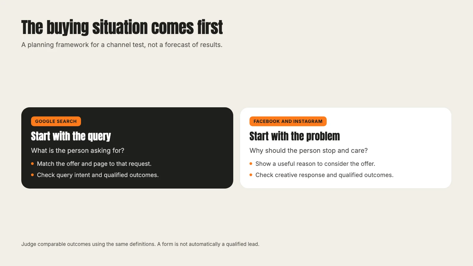 Planning comparison between Google Search and social feeds: query, offer, creative and the qualified outcome each test must measure