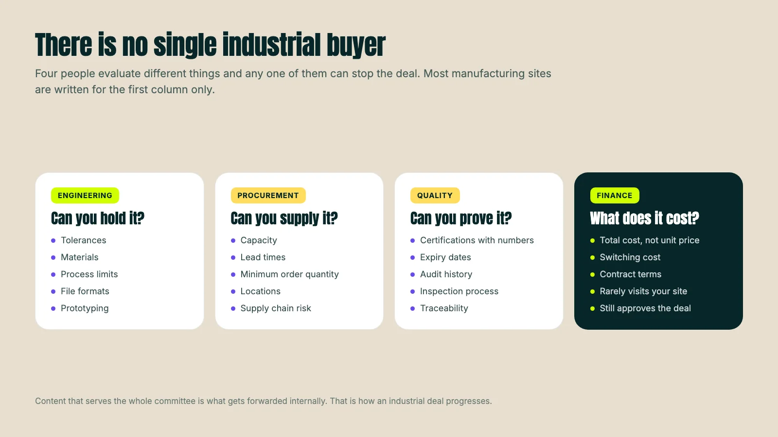 Four columns showing what engineering, procurement, quality and finance each evaluate in an industrial purchase, from tolerances through lead times, certifications and total cost